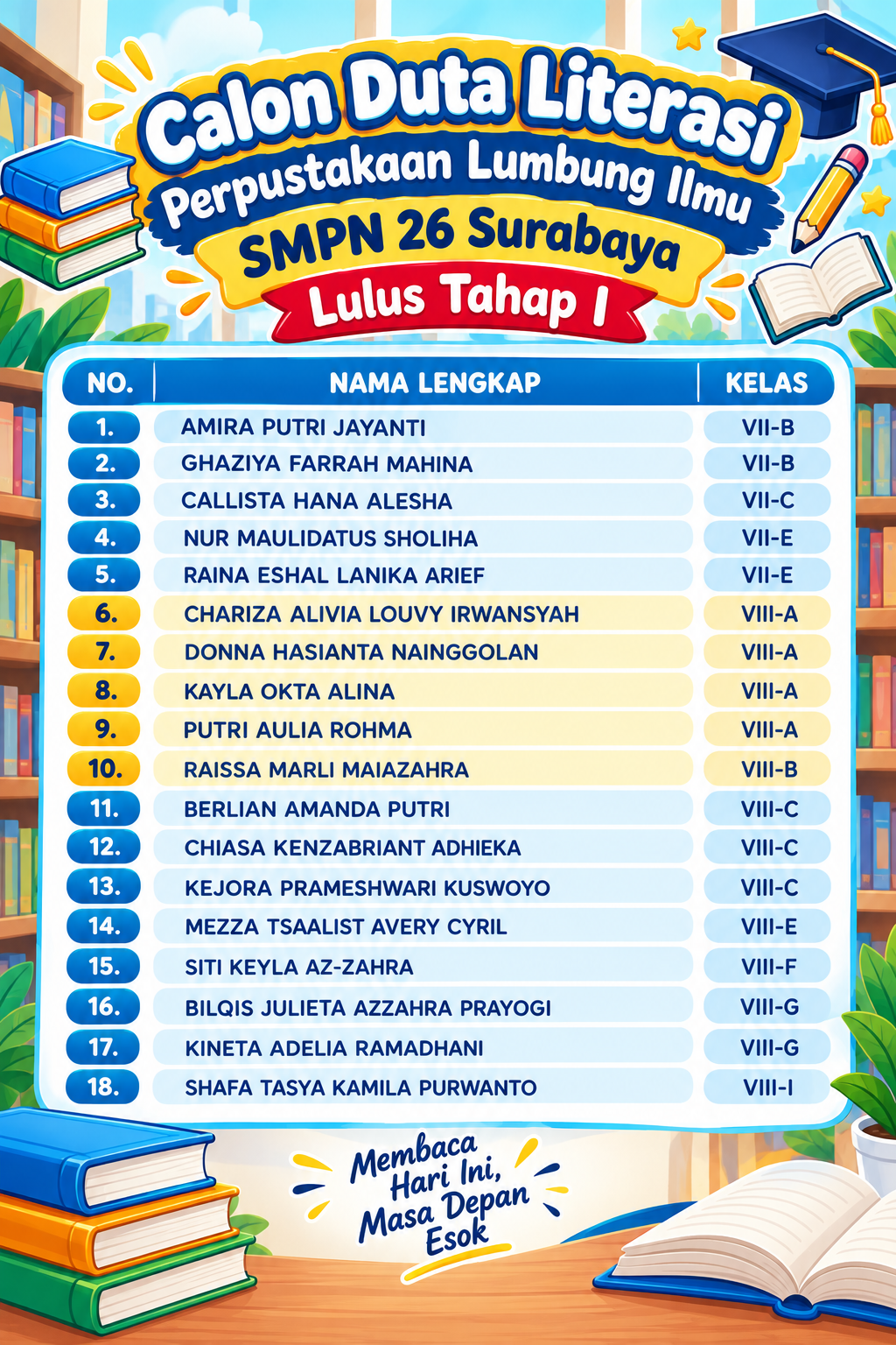 Pengumuman Daftar Calon Duta Literasi Lulus Tahap I